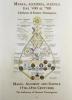 Magia, alchimia, scienza dal '400 al '700. L'influsso di Ermete Trismegisto-Magic, alchemy, science 15th-18th centuries. The influence of Hermes Trismegistus vol.2