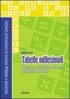 Tabelle millesimali. Software per la ripartizione delle spese negli edifici in condominio. Con CD-ROM di Daniela Ponticelli edito da Grafill