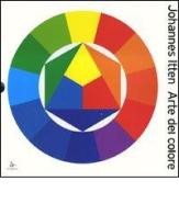 Arte del colore. Esperienza soggettiva e conoscenza oggettiva come vie per l'arte di Johannes Itten edito da Il Saggiatore