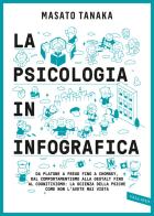 La psicologia in infografica. Da Platone a Freud fino a Chomsky, dal comportamentismo alla Gestalt fino al cognitivismo: la scienza della psiche come non l'avete mai vi di Masato Tanaka edito da Vallardi A.