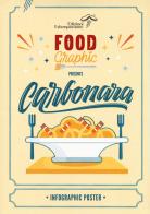 La carbonara. Foodgraphics edito da Edizioni Estemporanee