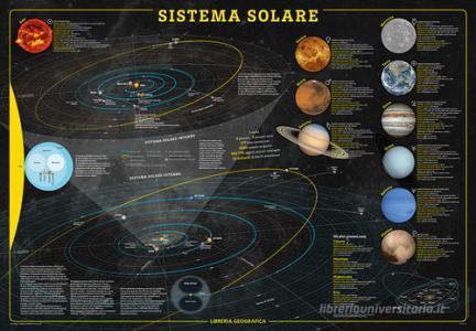 Sistema solare. Geoposter.pdf