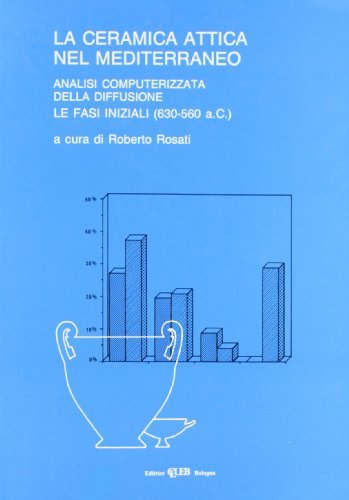 La ceramica attica nel Mediterraneo. Analisi computerizzata della diffusione. Le fasi iniziali (650-630 a. C.) edito da CLUEB