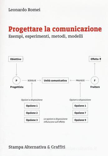 Progettare la comunicazione. Esempi, esperimenti, metodi, modelli di Leonardo Romei edito da Stampa Alternativa