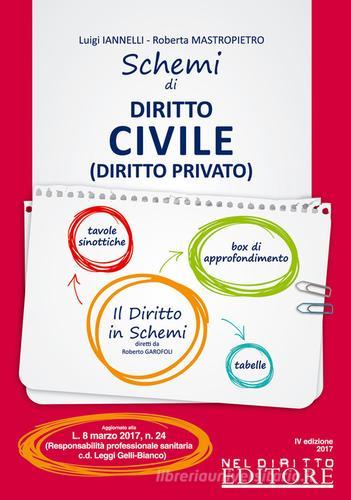 Schemi di istituzioni di diritto civile (diritto privato) di Luigi Iannelli, Roberta Mastropietro edito da Neldiritto Editore