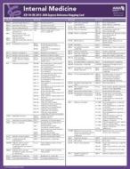 Internal Medicine ICD-10-CM: AMA Express Reference Mapping Card edito da American Medical Association Press