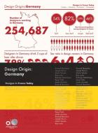 Design Origin Germany di Victionary edito da Gingko Press GmbH