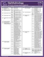 ICD-10 Mappings 2015 Express Reference Coding Card: Ophthalmology di American Medical Association edito da American Medical Association Press