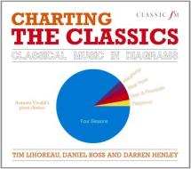 Charting The Classics di Tim Lihoreau, Daniel Ross, Darren Henley edito da Elliott & Thompson Limited
