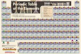 Periodic Table-Laminated edito da Barcharts