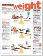 Understanding Your Weight Anatomical Chart edito da Lippincott Williams And Wilkins
