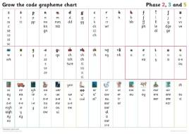 Grapheme Chart For Year 1 di Wandle Learning Trust and Little Sutton Primary School edito da HarperCollins Publishers