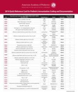2014 Quick Reference Card for Pediatric Immunization Coding and Documentation di American Academy of Pediatrics, Aap edito da American Academy of Pediatrics