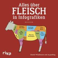 Alles über Fleisch in Infografiken di Daniel Wiechmann edito da riva Verlag