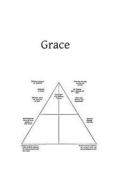 Grace: Commentary on the Summa Theologica of St. Thomas Ia-Iiae, Q 109-14 di Reginald Garrigou-Lagrange, Rev Reginald Garrigou-Lagrange Op edito da Createspace