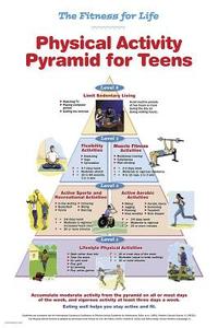 Fitness for Life Physical Activity Pyramid for Teens Poster di Charles Corbin edito da Human Kinetics Publishers