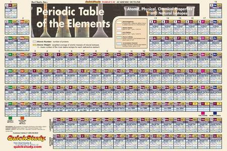 Periodic Table-Paper edito da Barcharts