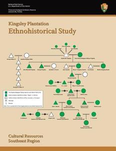 Kingsley Plantation Ethnohistorical Study di U. S. Department National Park Service, Antoinette T. Jackson, Allan F. Burns edito da Createspace