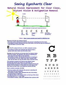 Seeing Eyecharts Clear - Natural Vision Improvement for Clear Close, Distant Vision: & Astigmatism Removal di Clark Night, William H. Bates edito da Createspace