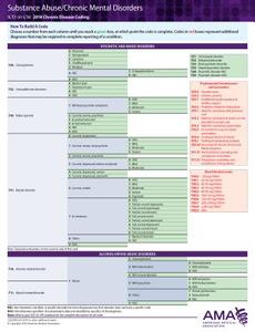 Icd-10-cm 2018 Chronic Disease Coding Cards: Substance Abuse/chronic Mental Disorders di American Medical Association edito da American Medical Association