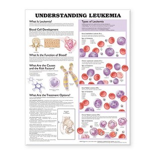 Understanding Leukemia Anatomical Chart edito da Anatomical Chart Co.